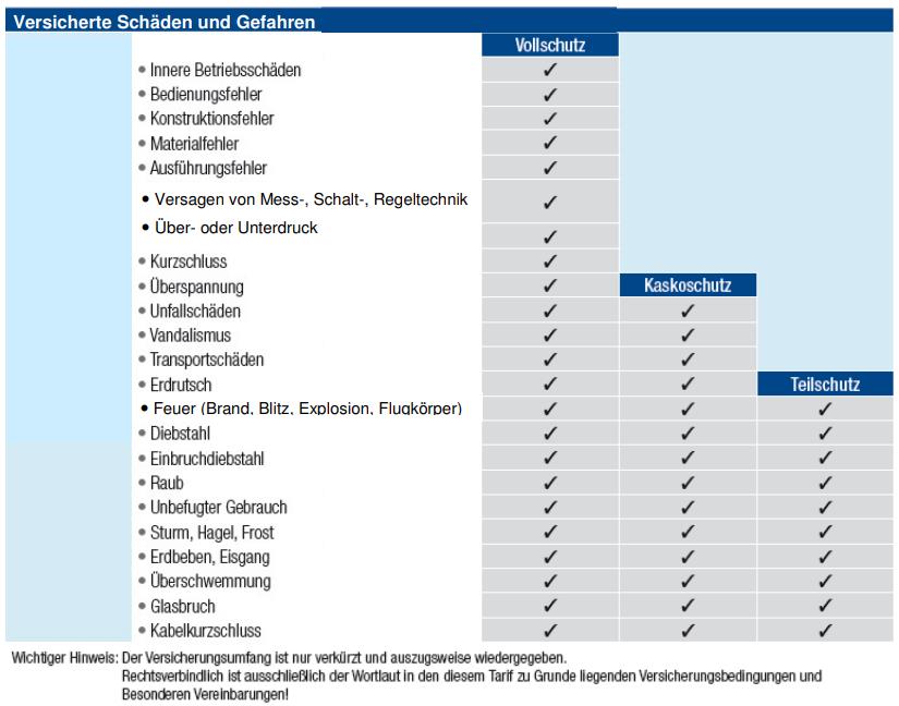 versicherte Sachen • Definition