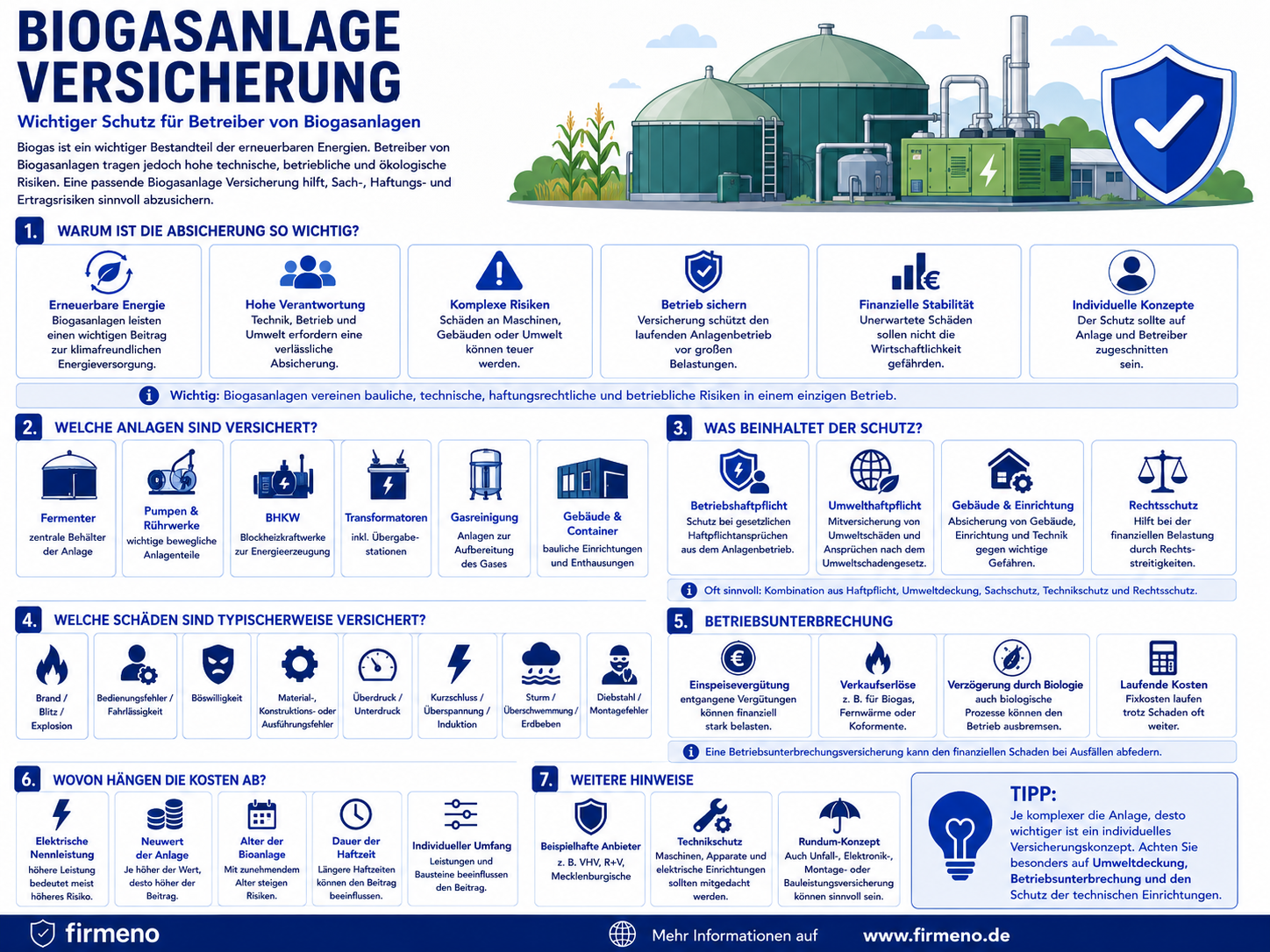 Biogasanlage Versicherung Biogasanlage Versicherung