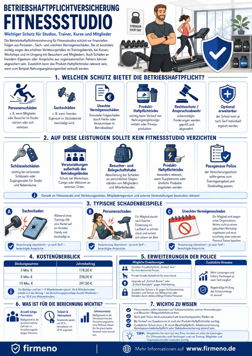 Betriebshaftpflichtversicherung Fitnessstudio Betriebshaftpflichtversicherung Fitnessstudio
