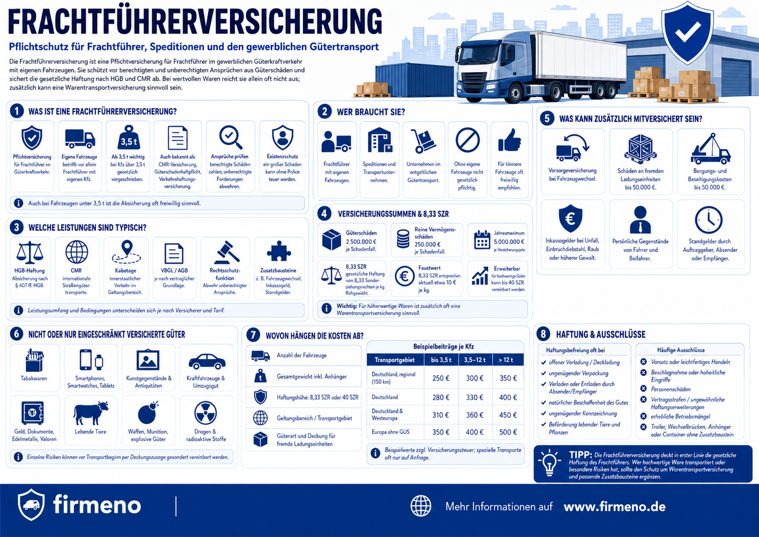 Frachtführerversicherung Frachtführerversicherung
