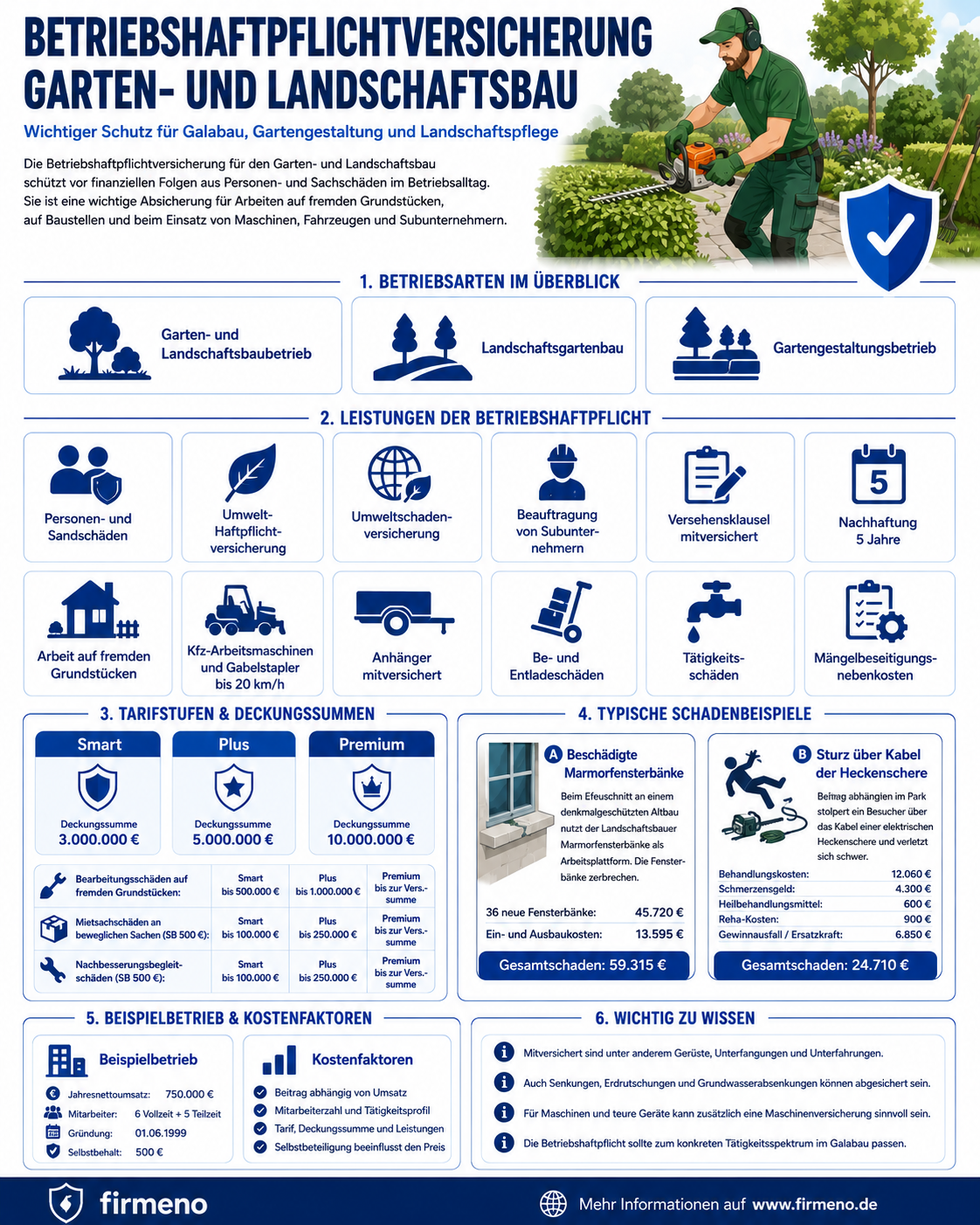 Betriebshaftpflichtversicherung Garten- und Landschaftsbau Betriebshaftpflichtversicherung Garten- und Landschaftsbau