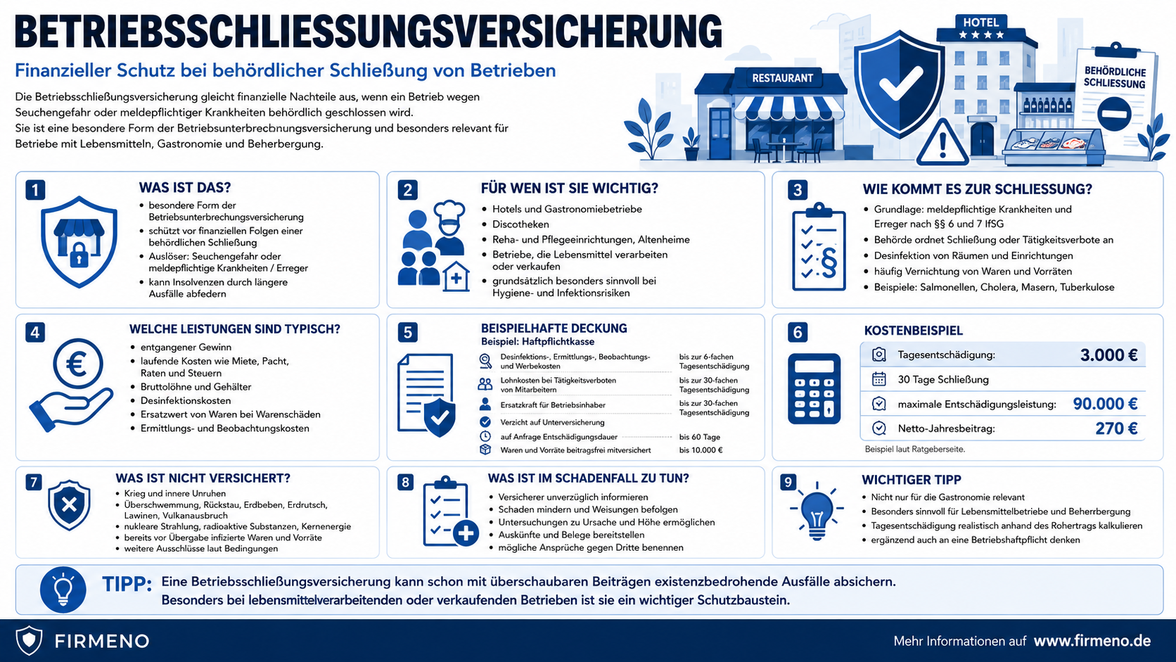 Betriebsschließungsversicherung Betriebsschließungsversicherung