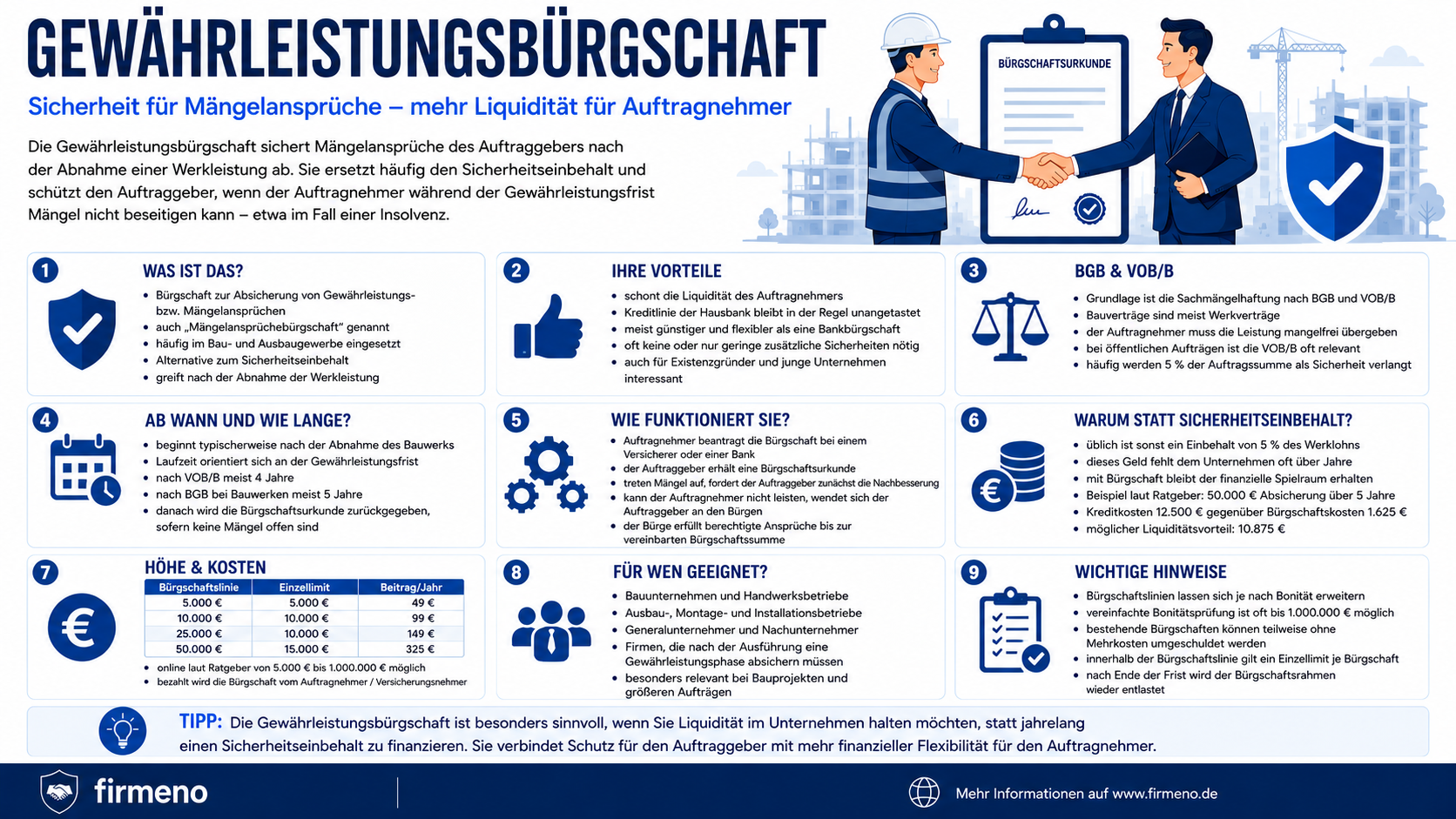 Gewährleistungsbürgschaft Gewährleistungsbürgschaft