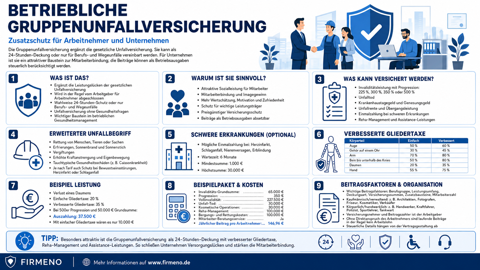 betriebliche Gruppenunfallversicherung betriebliche Gruppenunfallversicherung