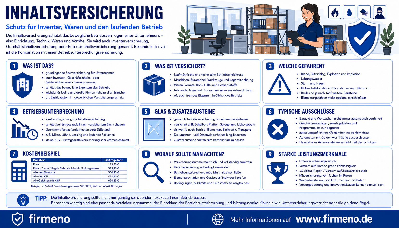 Inhaltsversicherung Inhaltsversicherung