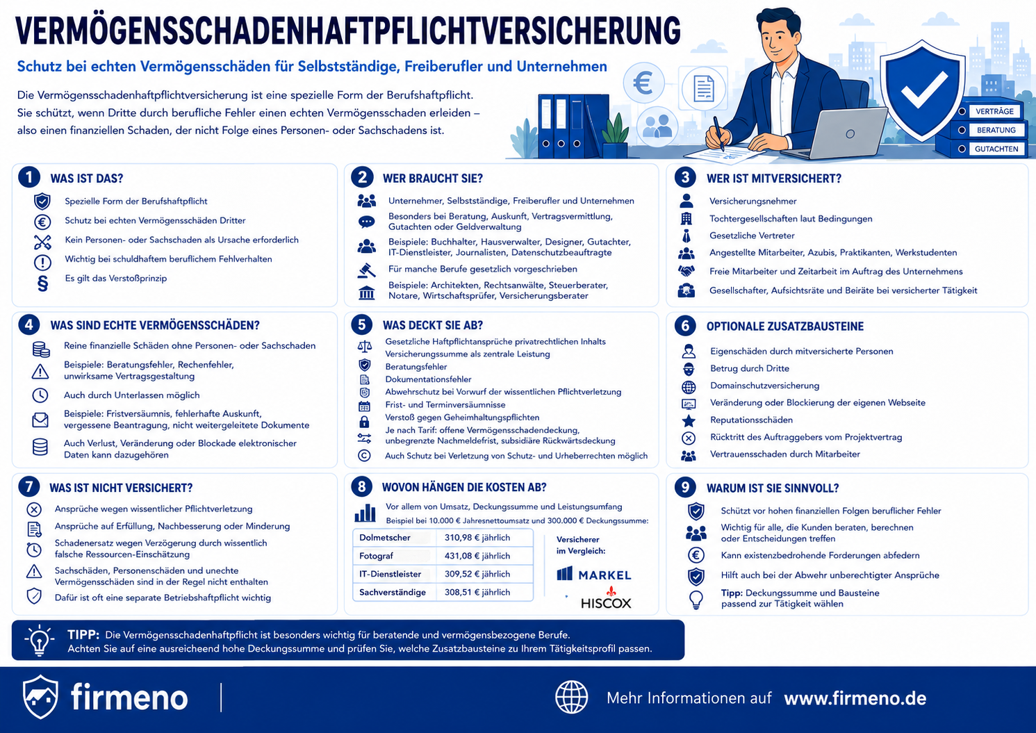 Vermögensschadenhaftpflichtversicherung Vermögensschadenhaftpflichtversicherung