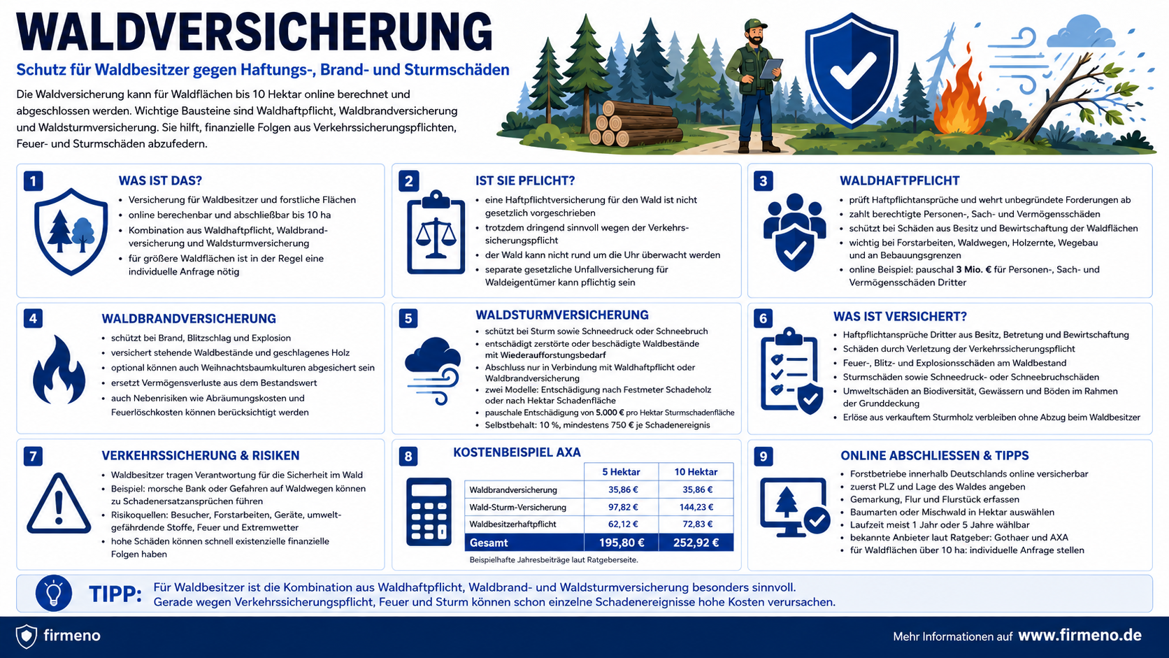 Waldversicherung Waldversicherung